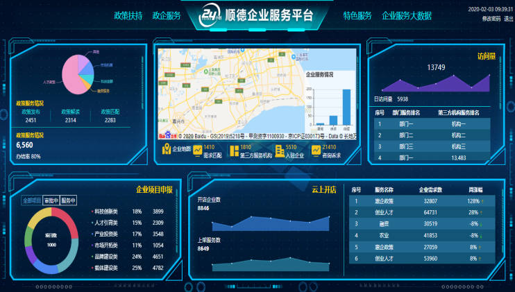 市（县）领导管理功能