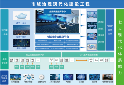 市域社会治理现代化建设工程