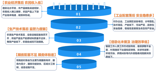 乡村振兴工程