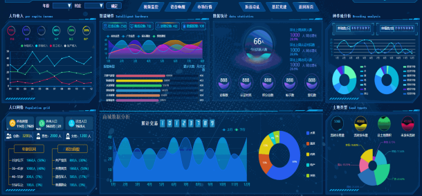 项目可视化