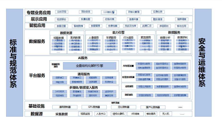 社会稳定防控治理工程标准规范体系