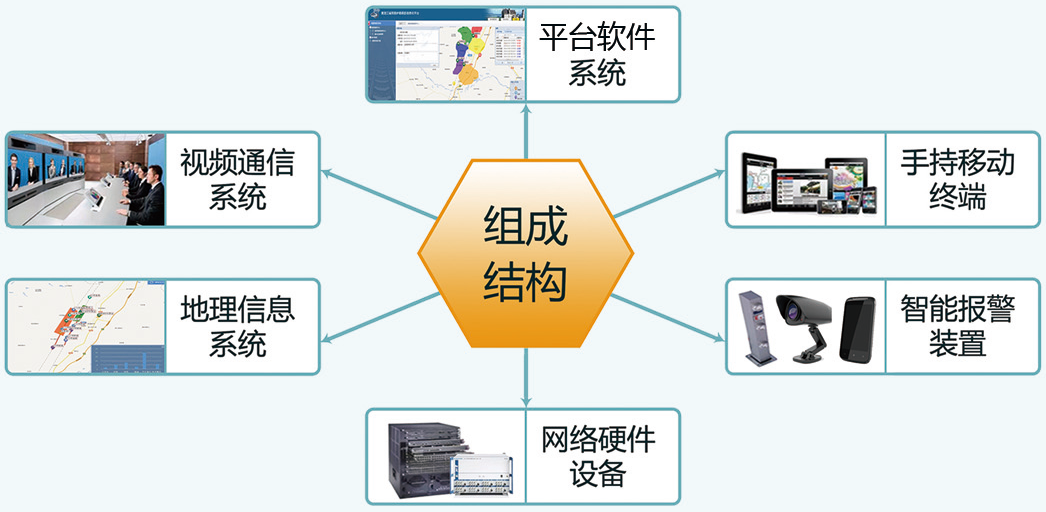 铁路护路智能报警联防管控信息化工程简案