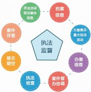 政法执法监督、队伍建设管理系统解决方案