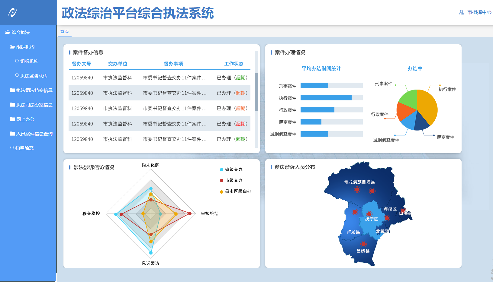 政法执法监督综合平台