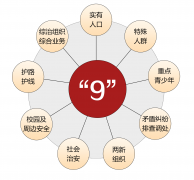 社会治安综合治理解决方案