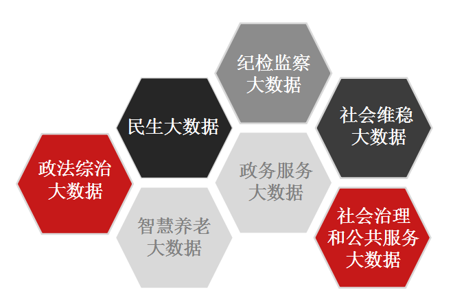 政府大数据应用